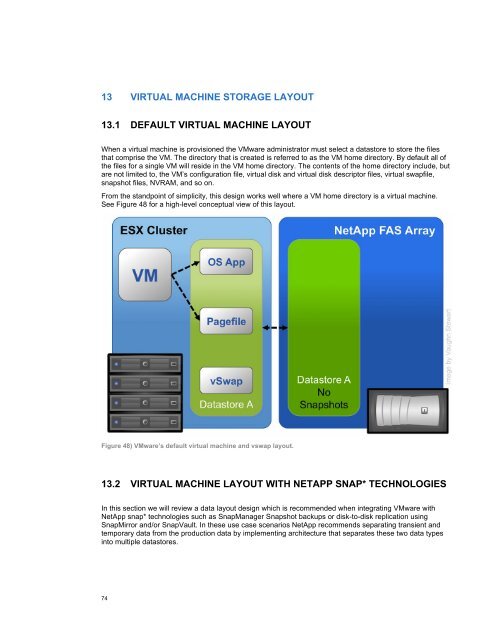 NetApp and VMware vSphere Storage Best Practices