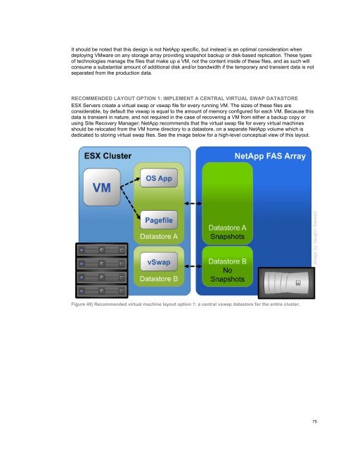 NetApp and VMware vSphere Storage Best Practices