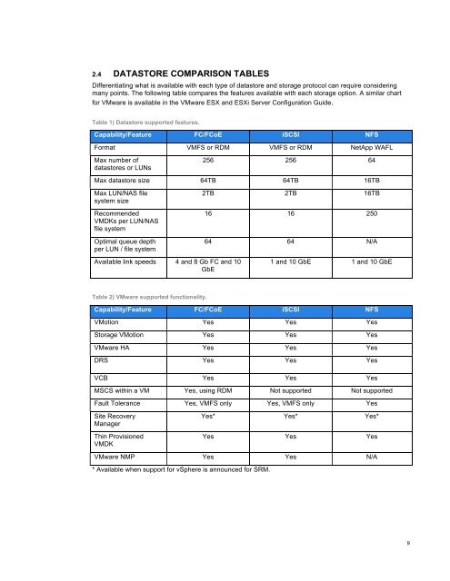 NetApp and VMware vSphere Storage Best Practices