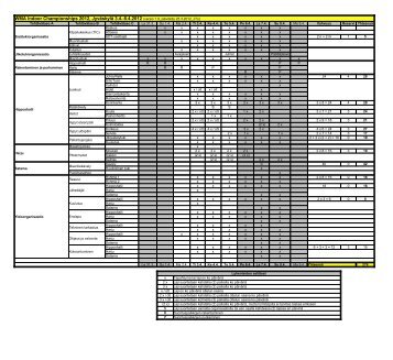 Vapaaehtoisten lista (pÃ¤ivitetty 25.3.2012) - WMA 2012 in JyvÃ¤skylÃ¤