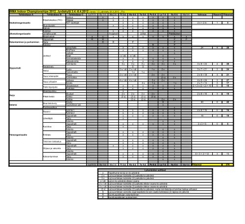 Vapaaehtoisten lista (pÃ¤ivitetty 25.3.2012) - WMA 2012 in JyvÃ¤skylÃ¤