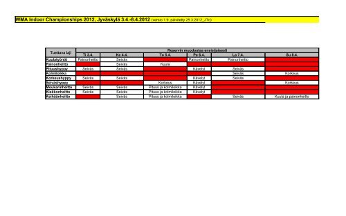 Vapaaehtoisten lista (pÃ¤ivitetty 25.3.2012) - WMA 2012 in JyvÃ¤skylÃ¤