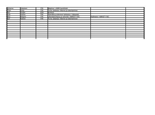 Vapaaehtoisten lista (pÃ¤ivitetty 25.3.2012) - WMA 2012 in JyvÃ¤skylÃ¤