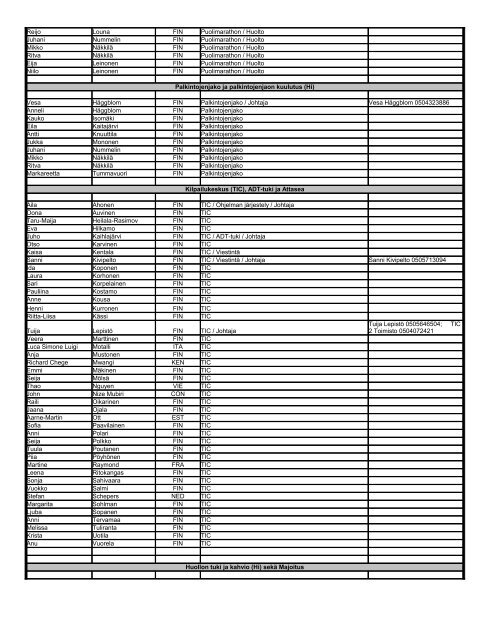 Vapaaehtoisten lista (pÃ¤ivitetty 25.3.2012) - WMA 2012 in JyvÃ¤skylÃ¤