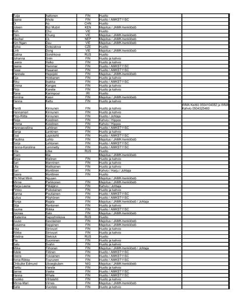 Vapaaehtoisten lista (pÃ¤ivitetty 25.3.2012) - WMA 2012 in JyvÃ¤skylÃ¤