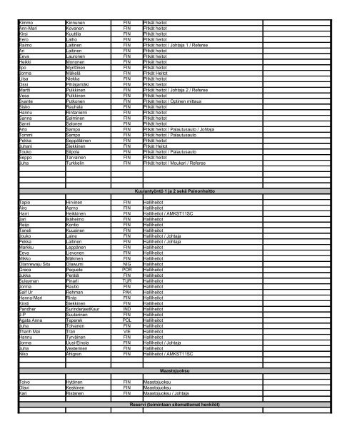 Vapaaehtoisten lista (pÃ¤ivitetty 25.3.2012) - WMA 2012 in JyvÃ¤skylÃ¤