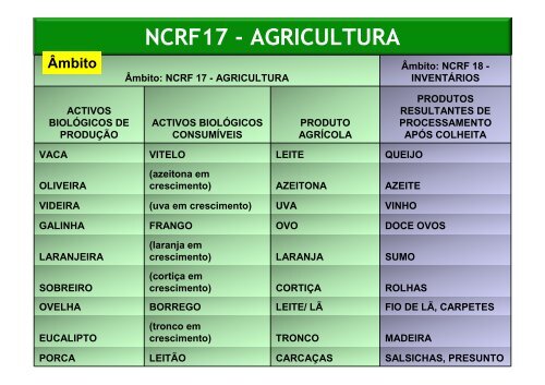 Cristina Pena Silva.pdf - CAP - Agricultores de Portugal