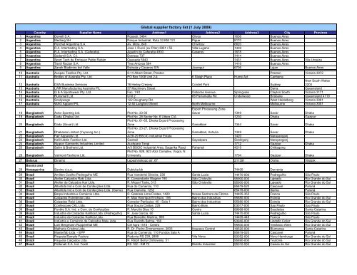 Global supplier factory list (1 July 2009) - adidas Group