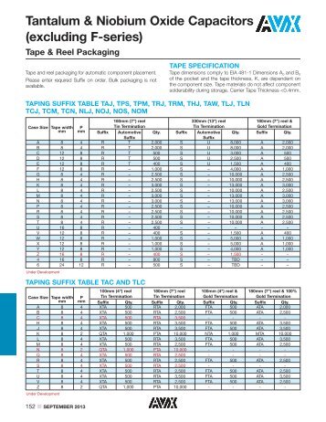 Tape & Reel Packaging / Marking - AVX