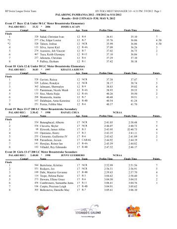 5/8/2012 to 5/11/2012 Results - DAY-2 FINALS