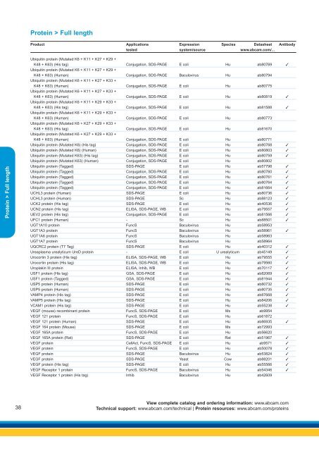 Proteins, Peptides and Enzymes 2010