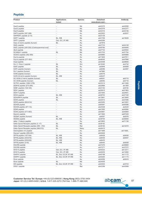 Proteins, Peptides and Enzymes 2010