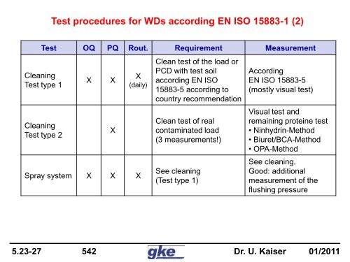 Test procedures for WDs according EN ISO 15883-1 - Sterivita.lv