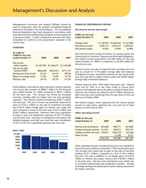 (Jamaica) Limited - FirstCaribbean International Bank