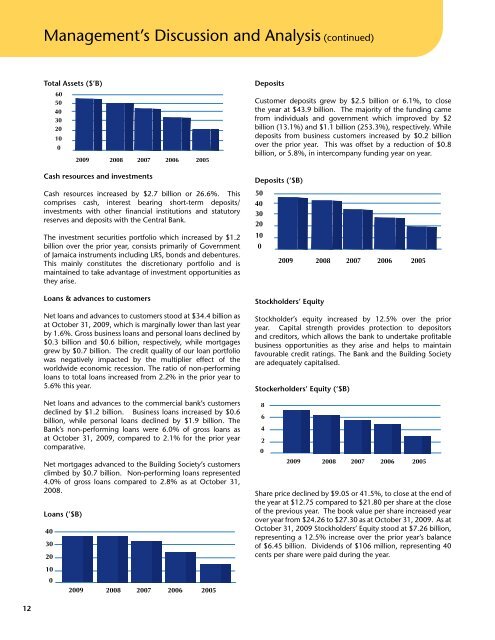 (Jamaica) Limited - FirstCaribbean International Bank