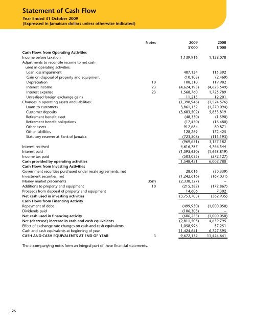 (Jamaica) Limited - FirstCaribbean International Bank