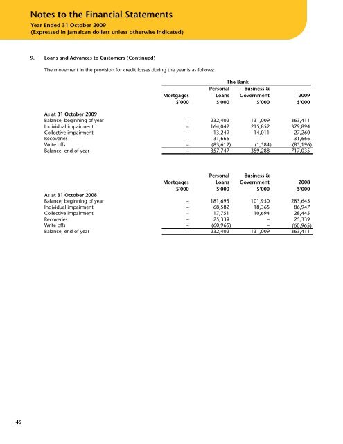 (Jamaica) Limited - FirstCaribbean International Bank