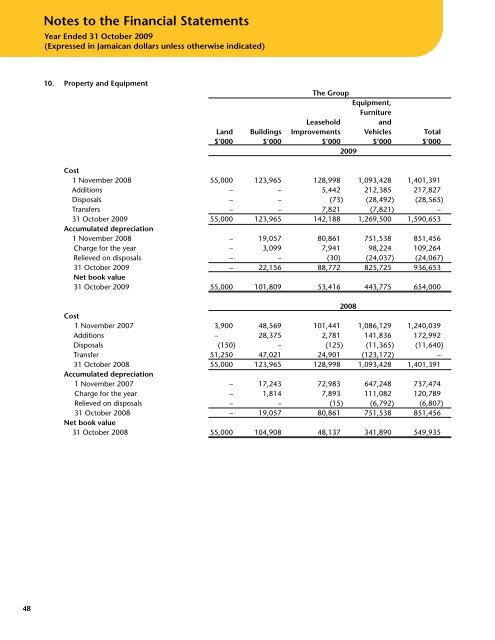 (Jamaica) Limited - FirstCaribbean International Bank