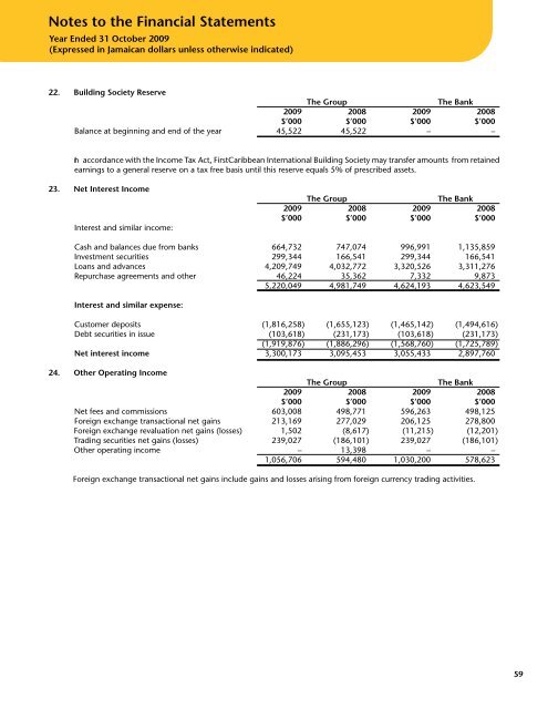 (Jamaica) Limited - FirstCaribbean International Bank