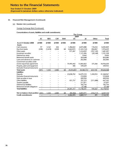 (Jamaica) Limited - FirstCaribbean International Bank