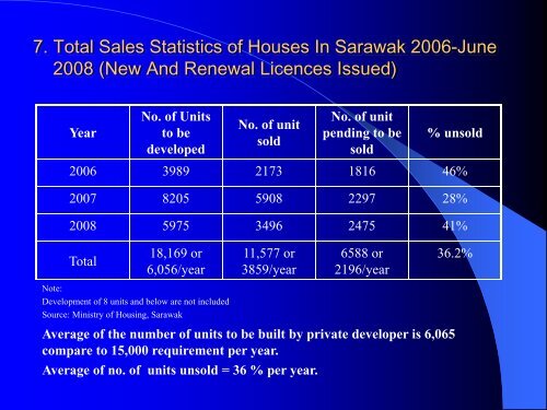 HOUSING DEVELOPMENT IN SARAWAK SUNDAY, 26 OCTOBER ...