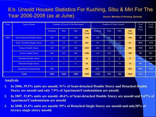 HOUSING DEVELOPMENT IN SARAWAK SUNDAY, 26 OCTOBER ...