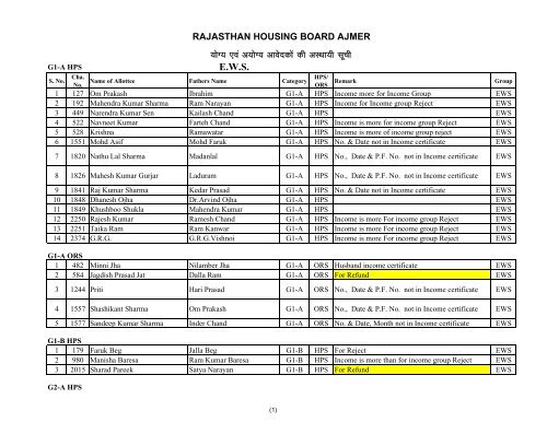 Copy of EWS Priority LIST - Rajasthan Housing Board