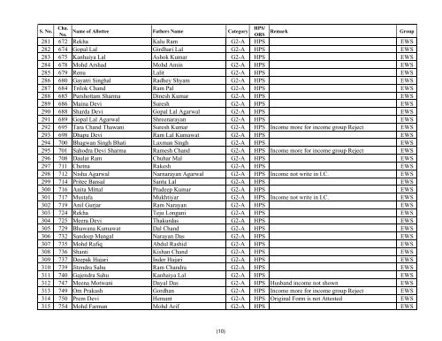 Copy of EWS Priority LIST - Rajasthan Housing Board