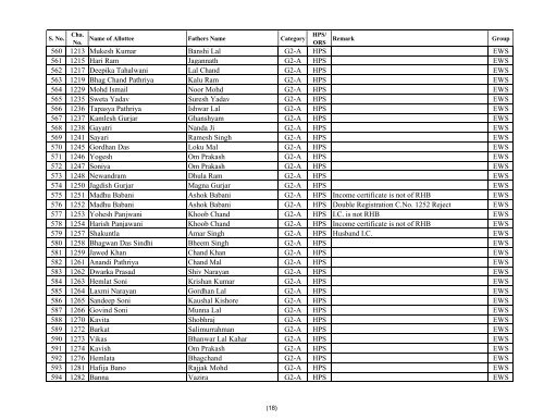 Copy of EWS Priority LIST - Rajasthan Housing Board