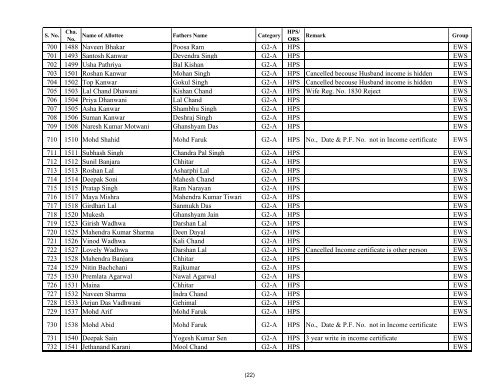 Copy of EWS Priority LIST - Rajasthan Housing Board