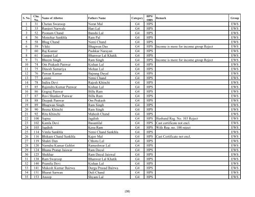 Copy of EWS Priority LIST - Rajasthan Housing Board