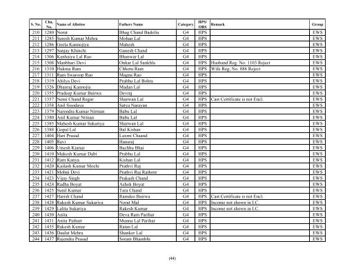 Copy of EWS Priority LIST - Rajasthan Housing Board