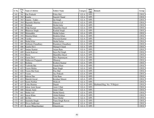 Copy of EWS Priority LIST - Rajasthan Housing Board