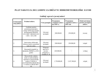 plan nabave za 2013. godinu za drÅ¾avni hidrometeoroloÅ¡ki zavod