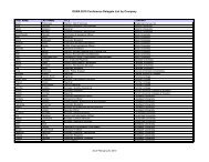 OURA 2010 Conference Delegate List by Company - Ontario ...
