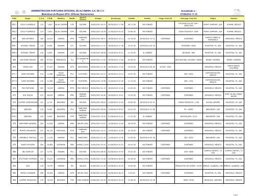 Descargar PDF - Puerto de Altamira