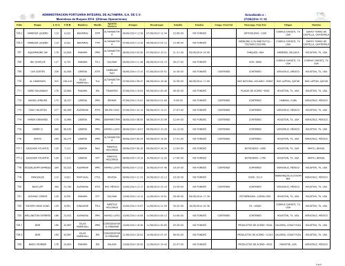 Descargar PDF - Puerto de Altamira