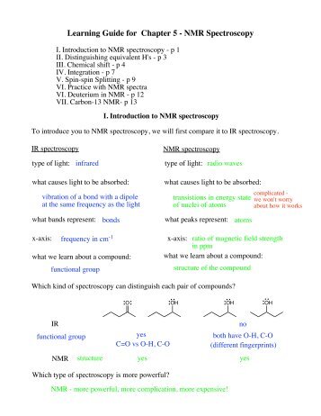 Learning Guide for Chapter 5 - NMR Spectroscopy - Dixie State ...