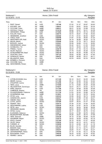 SVE-Cup Nottwil, 23.10.2010 Wettkampf 1 Herren, 200m Freistil allg ...