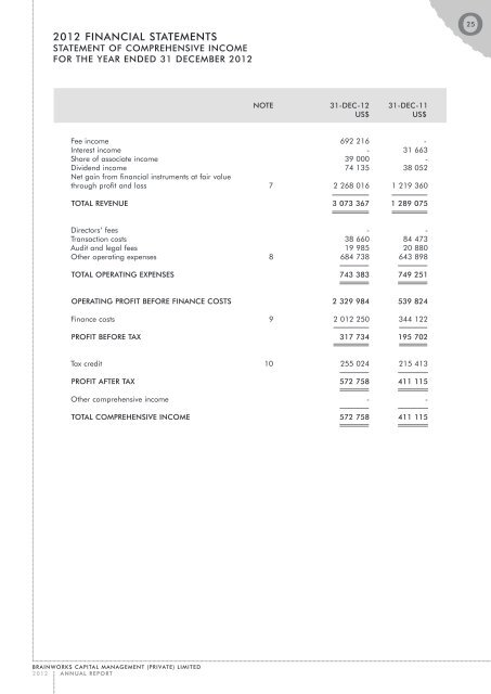 Brainworks_Capital_Management_2012_Annual_Report