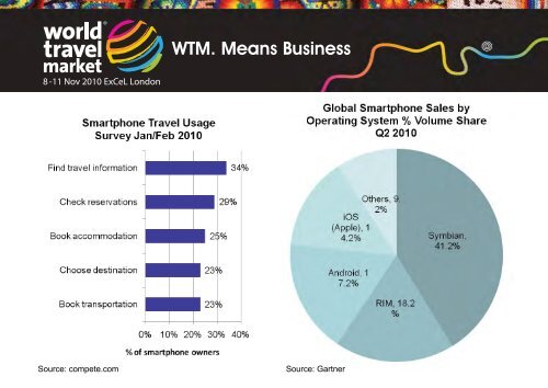 WTM Global Trends Report 2010 - World Travel Market