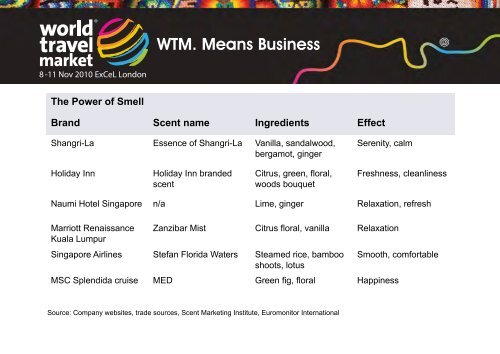 WTM Global Trends Report 2010 - World Travel Market