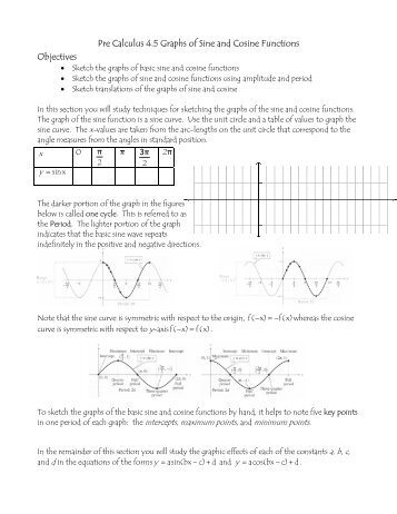 Pre Calculus 4.5 Graphs of Sine and Cosine Functions Objectives