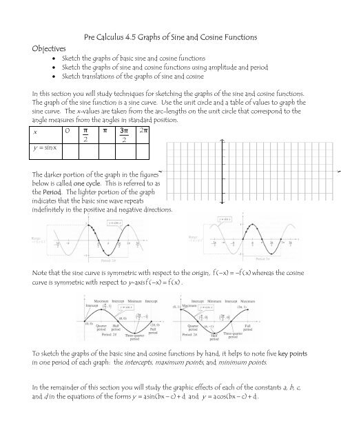 Pre Calculus Graphing Sine And Cosine Worksheet Answers