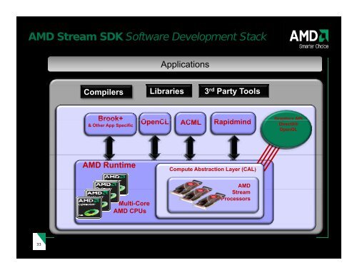 Raja Koduri, AMD