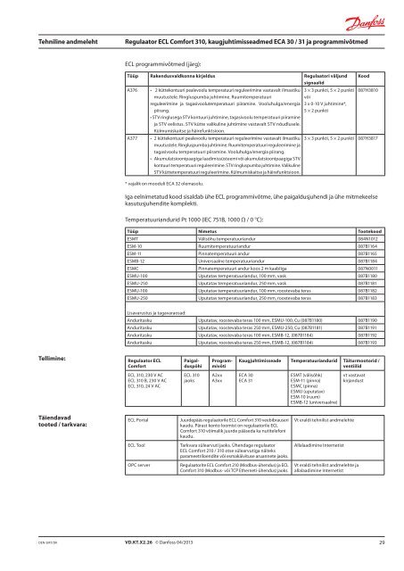 Regulaator ECL Comfort 310, kaugjuhtimisseadmed ECA ... - Danfoss