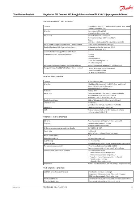 Regulaator ECL Comfort 310, kaugjuhtimisseadmed ECA ... - Danfoss