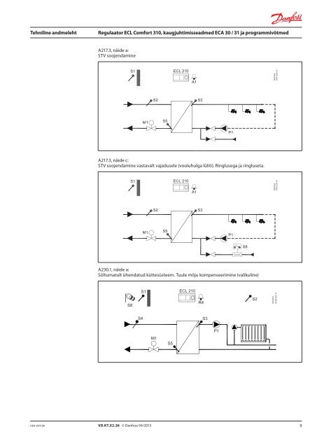 Regulaator ECL Comfort 310, kaugjuhtimisseadmed ECA ... - Danfoss