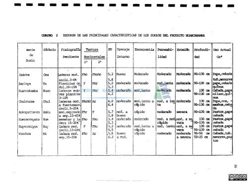 1 - Autoridad Nacional del Agua