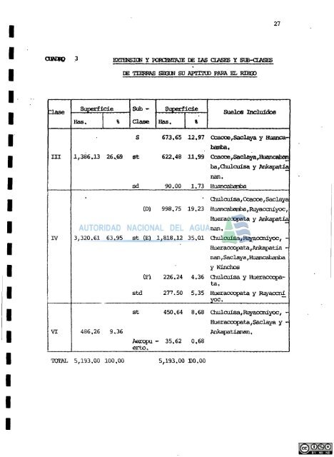 1 - Autoridad Nacional del Agua